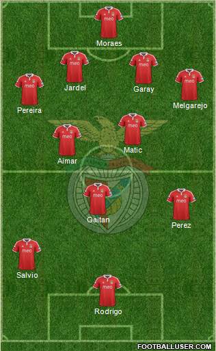 Sport Lisboa e Benfica - SAD Formation 2012