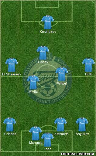 Zenit St. Petersburg Formation 2012