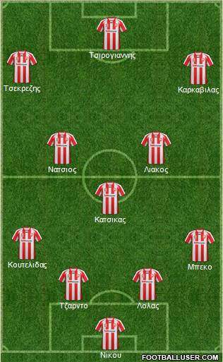 Dream Team Formation 2012