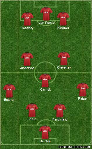 Manchester United Formation 2012