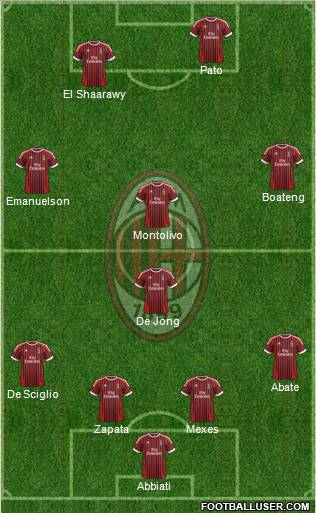 A.C. Milan Formation 2012