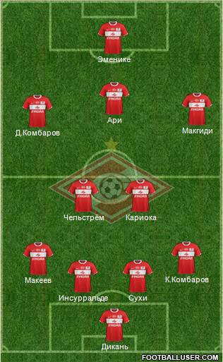 Spartak Moscow Formation 2012