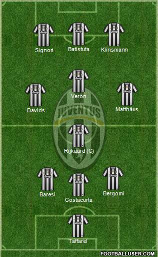 Juventus Formation 2012