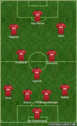 Manchester United Formation 2012