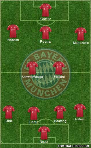 FC Bayern München Formation 2012