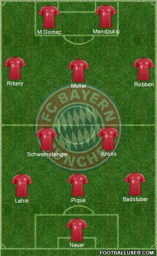 FC Bayern München Formation 2012