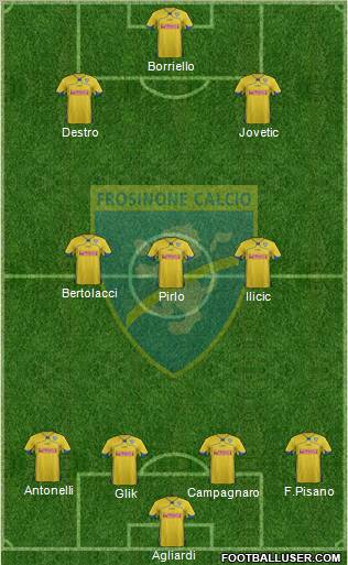 Frosinone Formation 2012