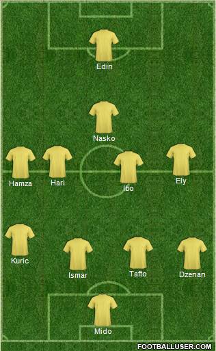 Europa League Team Formation 2012