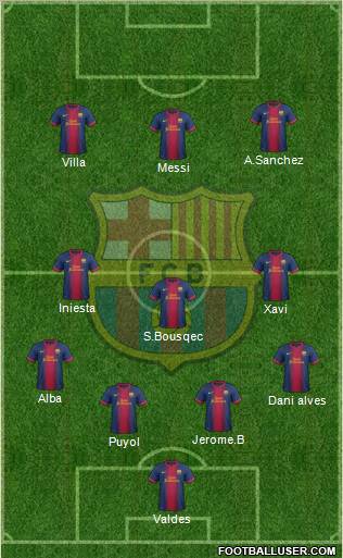 F.C. Barcelona Formation 2012