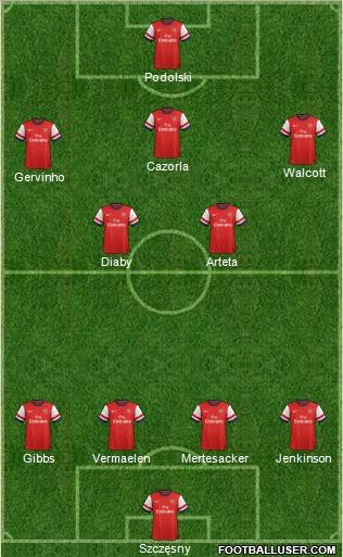 Arsenal Formation 2012