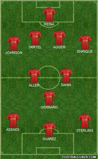 Liverpool Formation 2012