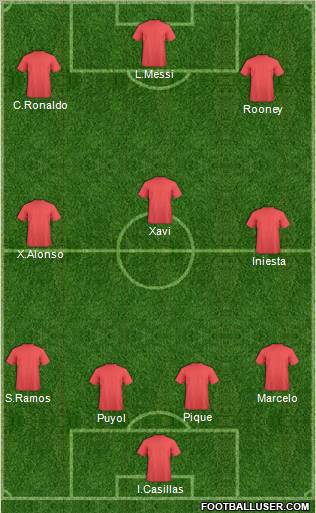Fifa Team Formation 2012