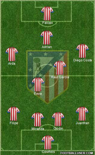 C. Atlético Madrid S.A.D. Formation 2012
