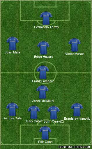 Chelsea Formation 2012