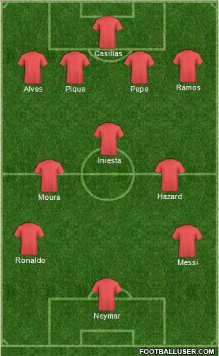 Dream Team Formation 2012