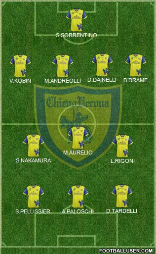Chievo Verona Formation 2012