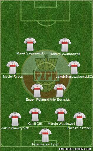 Poland Formation 2012