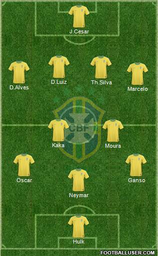 Brazil Formation 2012