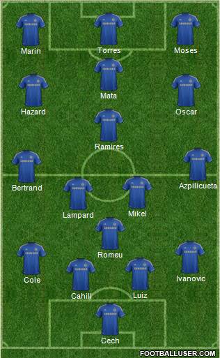 Chelsea Formation 2012