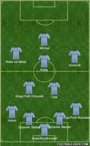 Manchester City Formation 2012