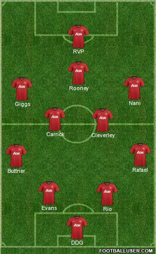 Manchester United Formation 2012