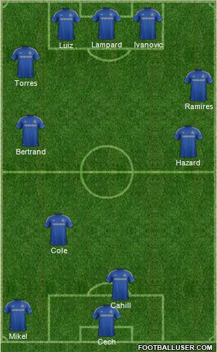 Chelsea Formation 2012