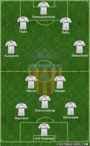 Valencia C.F., S.A.D. Formation 2012