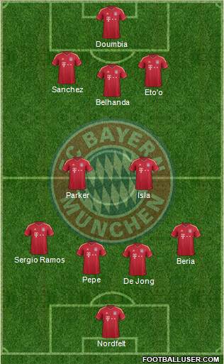 FC Bayern München Formation 2012