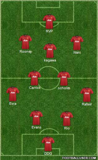 Manchester United Formation 2012