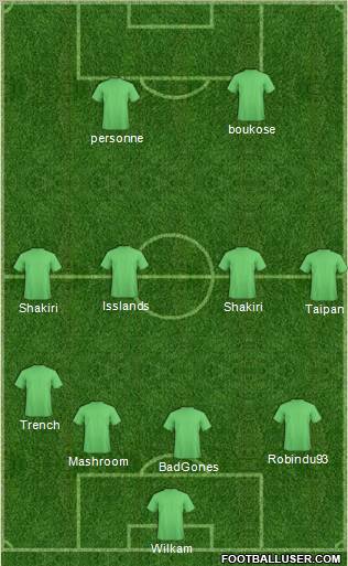 Dream Team Formation 2012