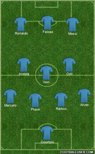 Dream Team Formation 2012