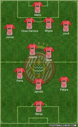 F.C. Girona football formation