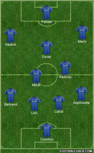 Chelsea Formation 2012
