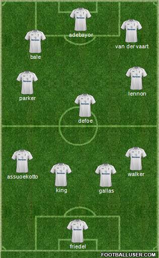Tottenham Hotspur Formation 2012
