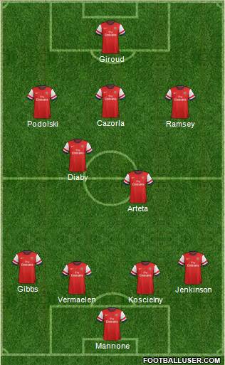 Arsenal Formation 2012