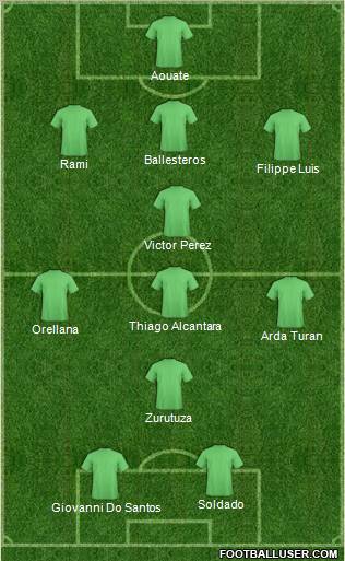 Champions League Team Formation 2012