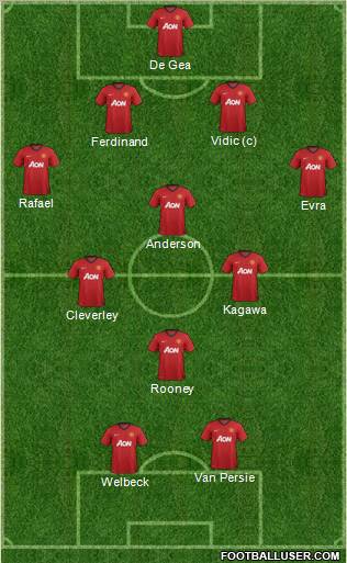 Manchester United Formation 2012