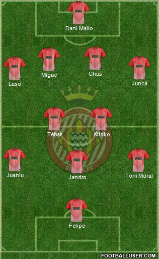 F.C. Girona football formation