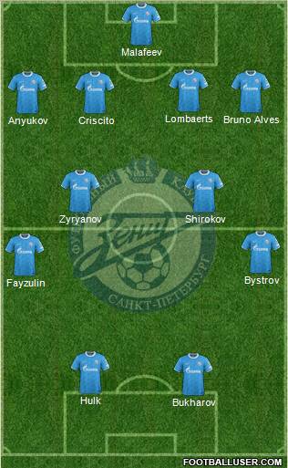 Zenit St. Petersburg Formation 2012
