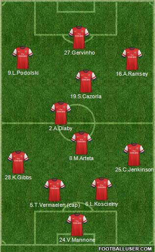 Arsenal Formation 2012