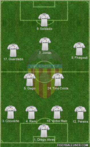 Valencia C.F., S.A.D. Formation 2012