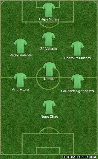 Pro Evolution Soccer Team Formation 2012