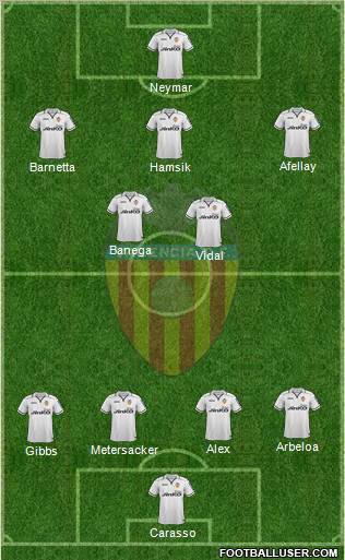 Valencia C.F., S.A.D. Formation 2012