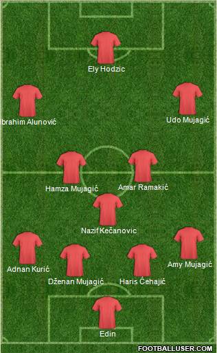 Dream Team Formation 2012