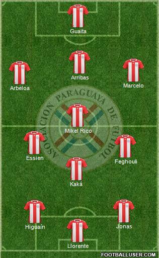 Paraguay Formation 2012