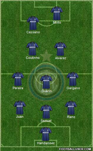 F.C. Internazionale Formation 2012