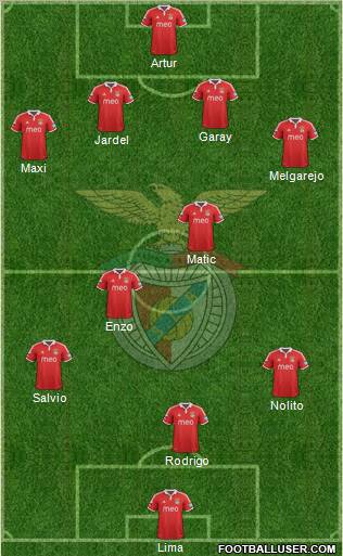 Sport Lisboa e Benfica - SAD Formation 2012