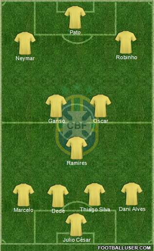 Brazil Formation 2012