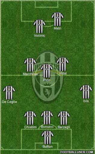 Juventus Formation 2012