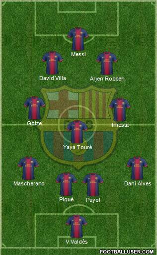 F.C. Barcelona Formation 2012